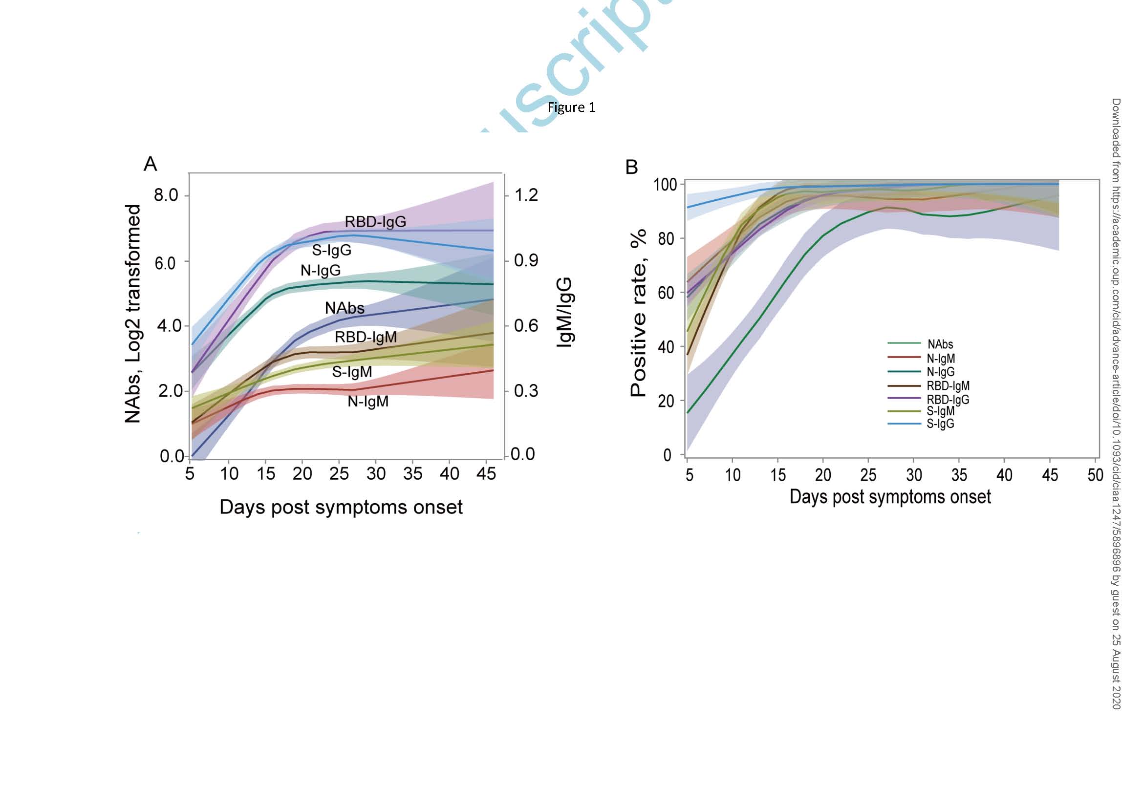 2020.8.26 CID antibody response-LOTUS China trial_页面_22.jpg